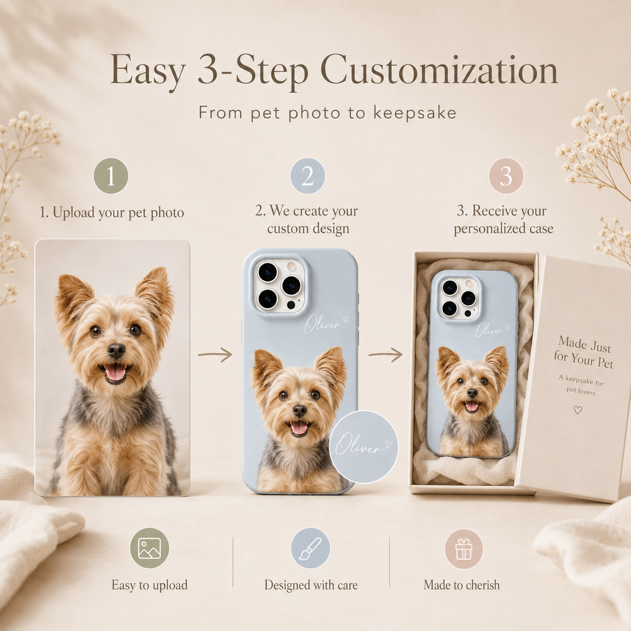 Easy three-step custom pet phone case process from photo upload to personalized case